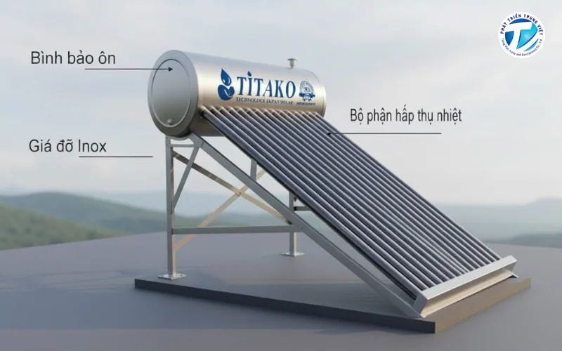 Hai dạng bộ thu nhiệt phổ biến của máy nước nóng năng lượng mặt trời.